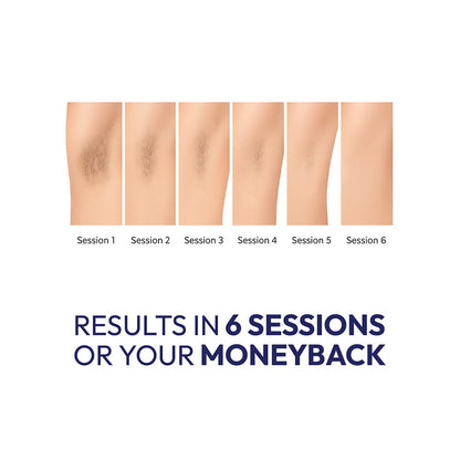 ZERO HAIR SERUM-Permanently Stop Hair